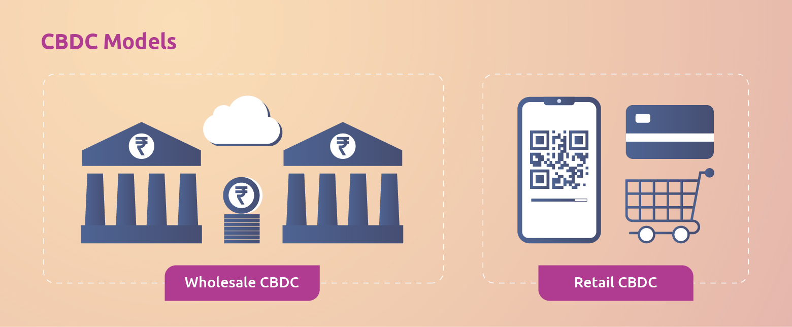 types of CBDC models available - wholesale CBDC & Retail CBDC